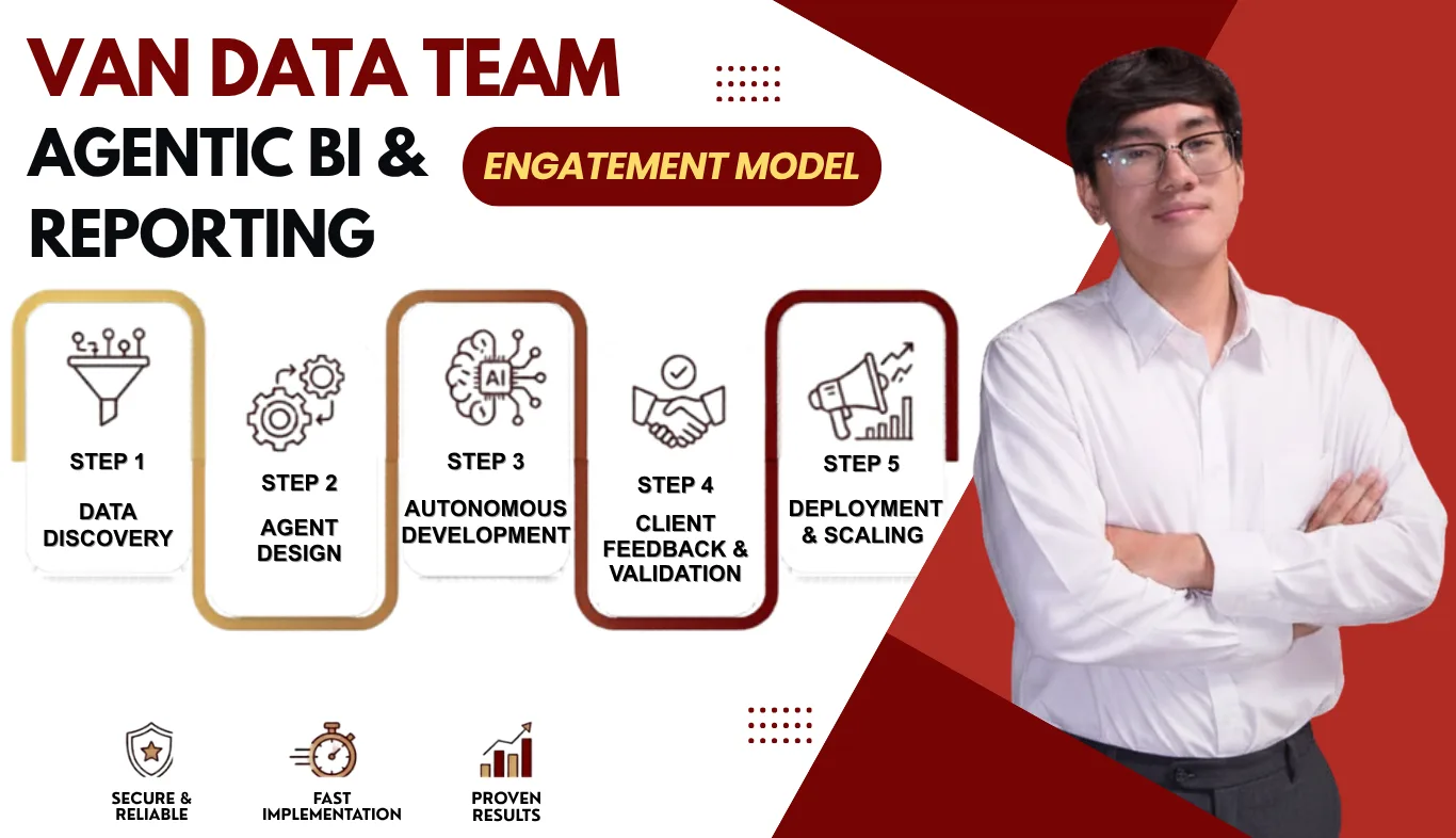 Mô hình triển khai Agentic BI và báo cáo của Van Data Team