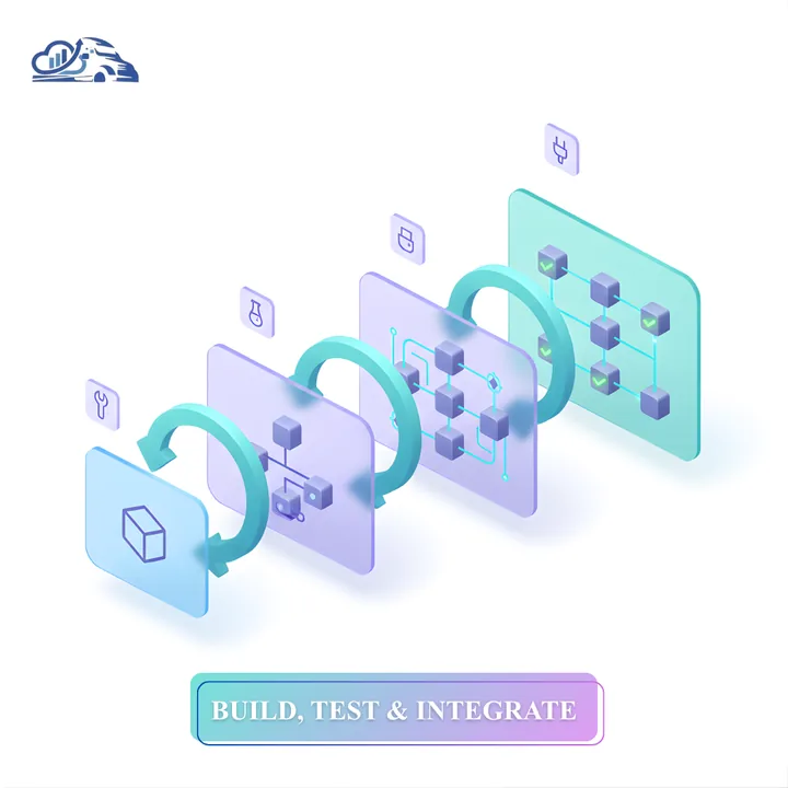 Diagram: Build, Test, and Integrate (Where We Write and Validate the Code)