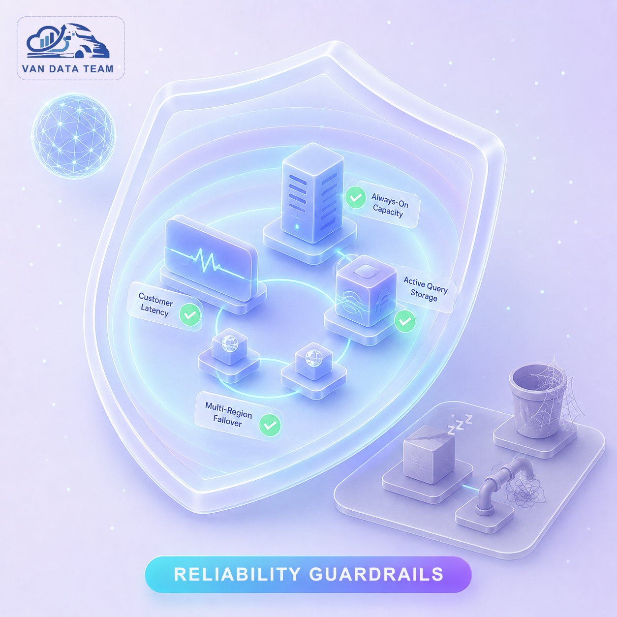 What we won't cut: the reliability guardrails