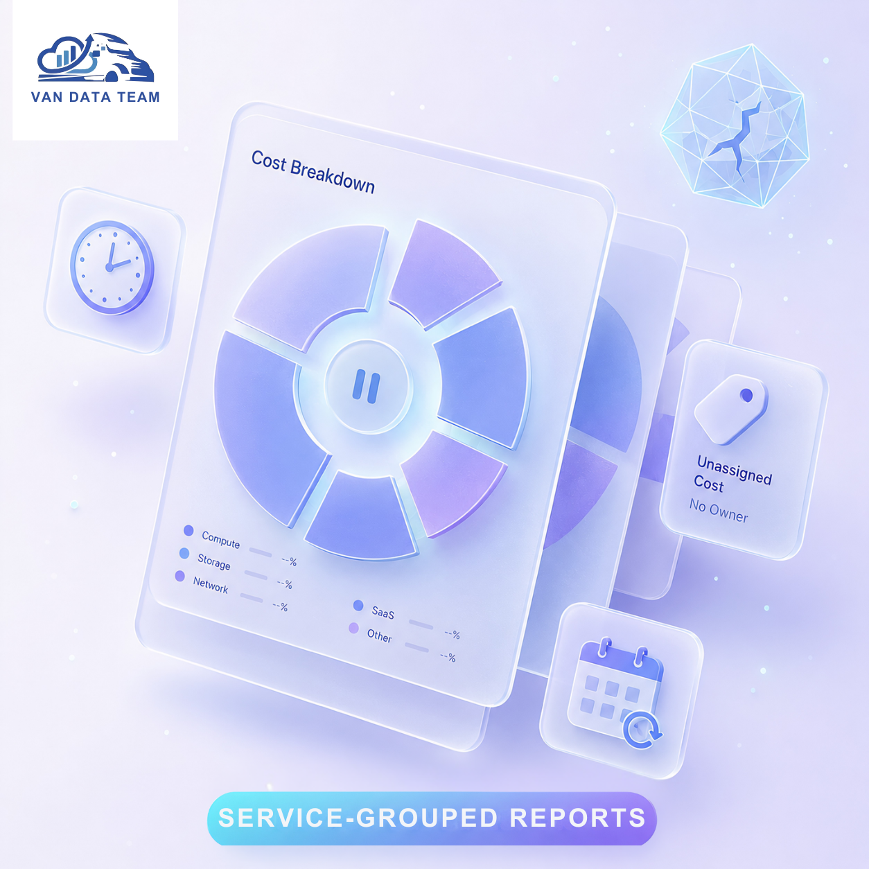 Why service-grouped cost reports stall optimization