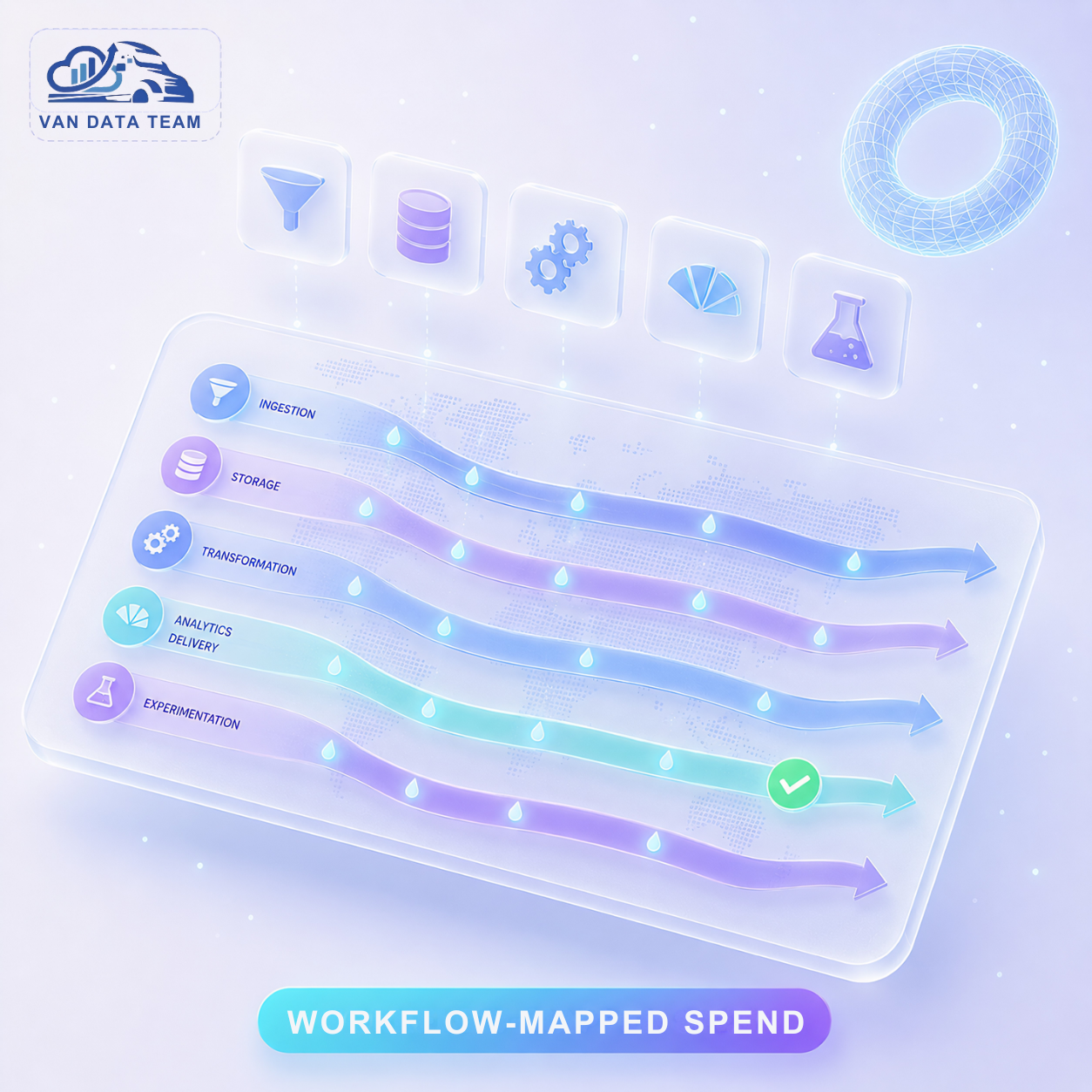 Mapping spend to five workflows, not services