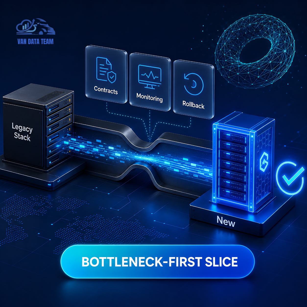 02. Modernizing around the bottleneck workflow illustration