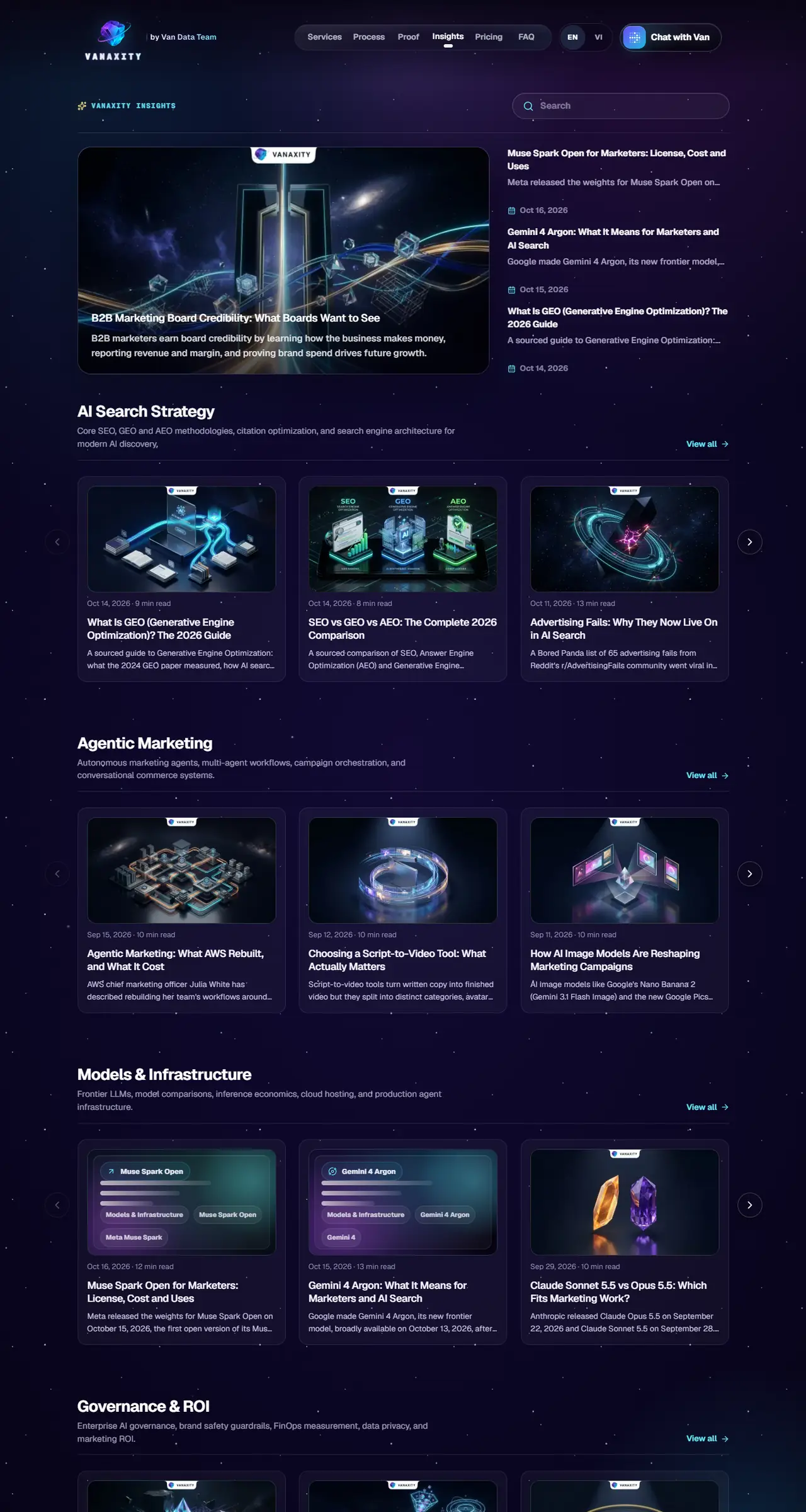 Every article on vanaxity.com/insights